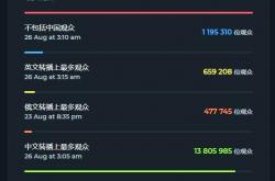 开云体育APP下载-包含TI国际邀请赛战术革新取得奇效，引发战术热潮的词条