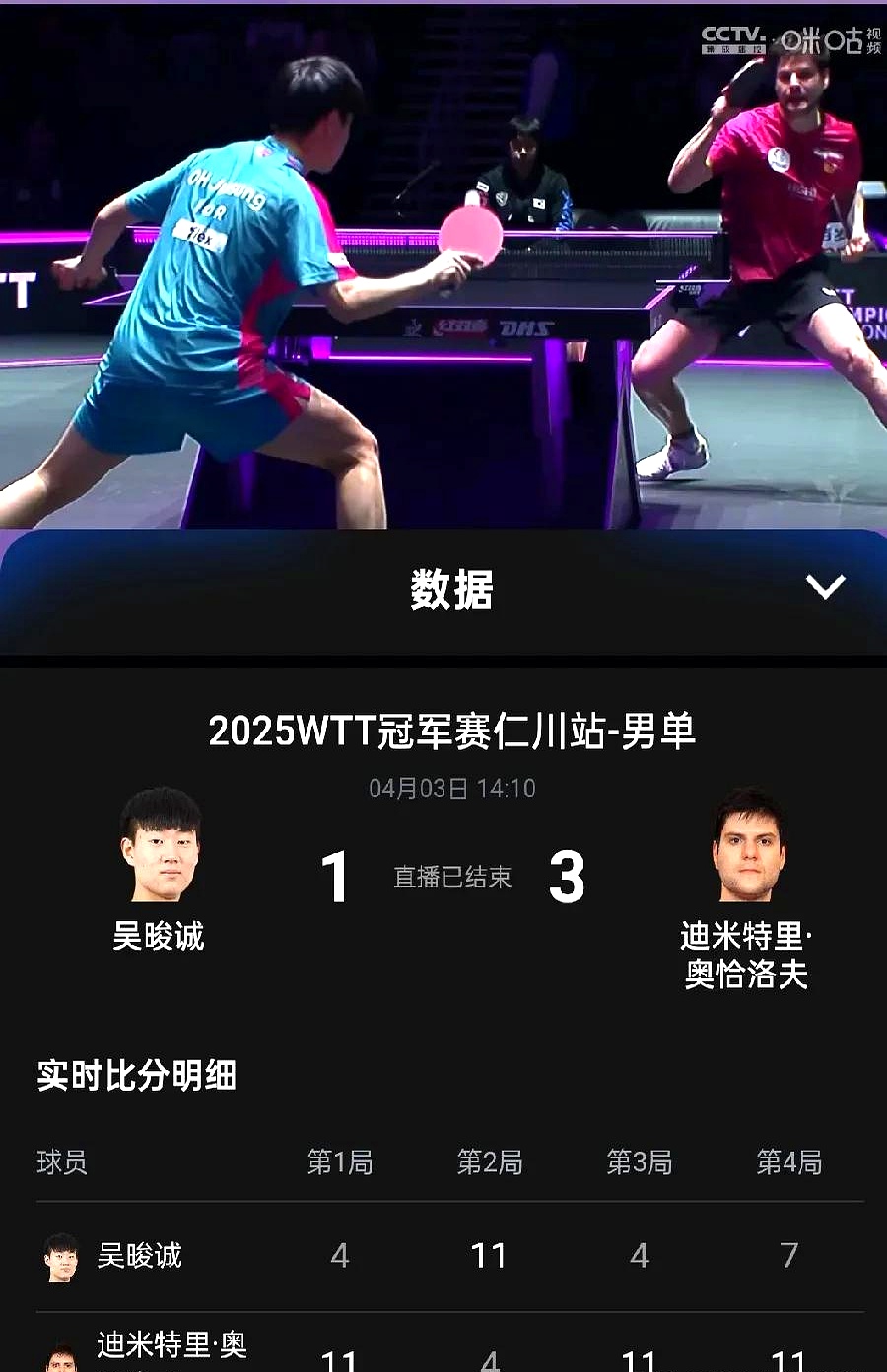 比利时乒乓球队逆转波兰乒乓球队,奥恰洛夫高光表现 比利时乒乓球队逆转波兰乒乓球队,奥恰洛夫高光表现