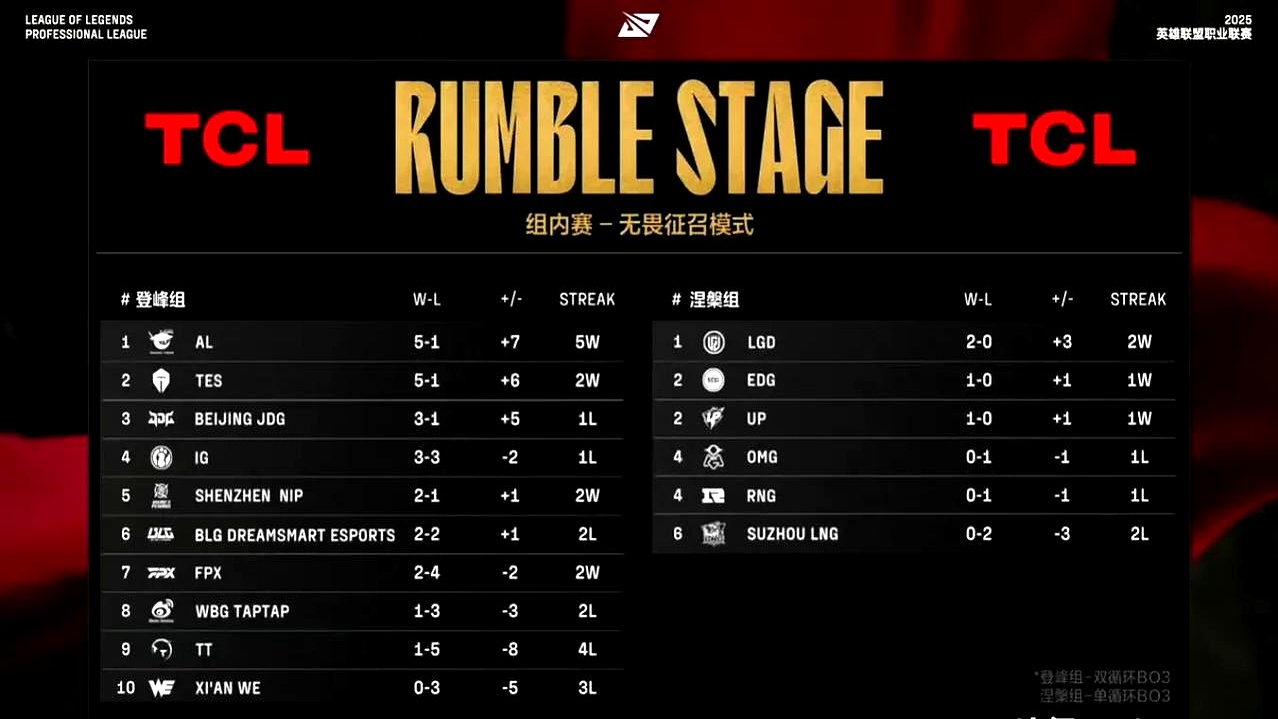 PSG翻盘Astralis,369制霸全场 PSG翻盘Astralis,369制霸全场