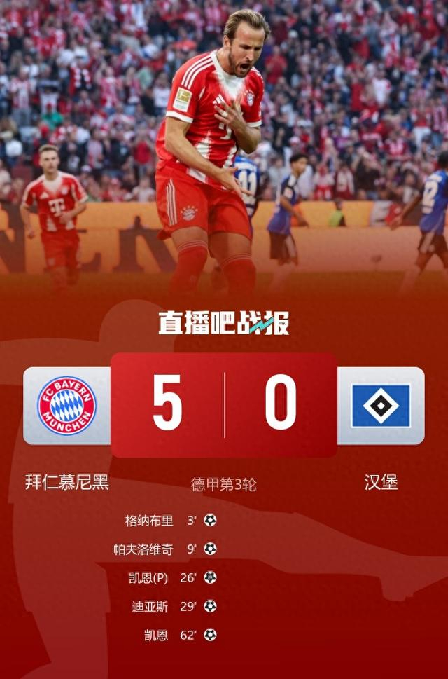 多特蒙德完胜阿森纳，哈里·凯恩关键制胜