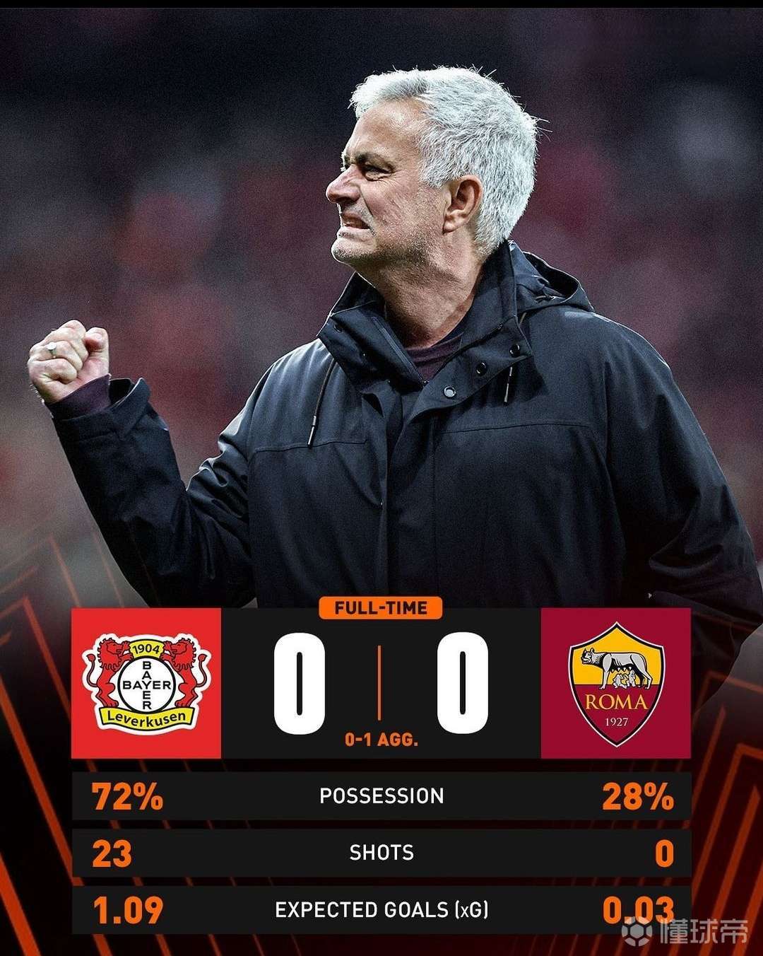 克罗地亚翻盘塞维利亚,拉什福德关键制胜 克罗地亚翻盘塞维利亚,拉什福德关键制胜